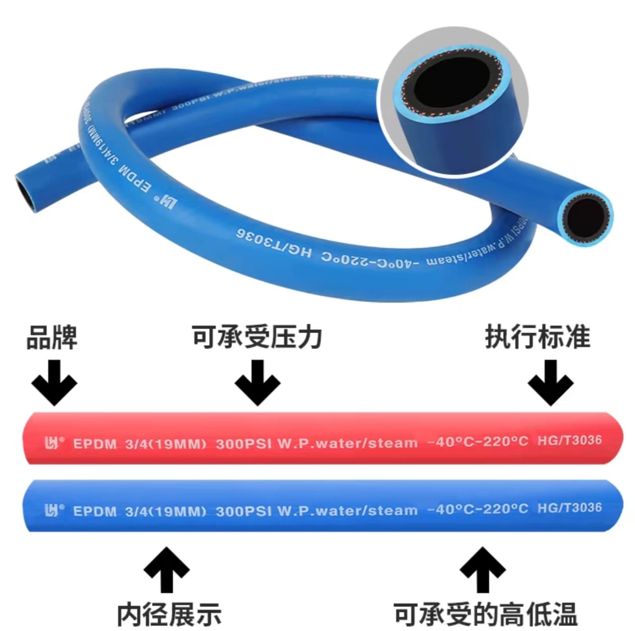 高压软管EPDM合成橡胶