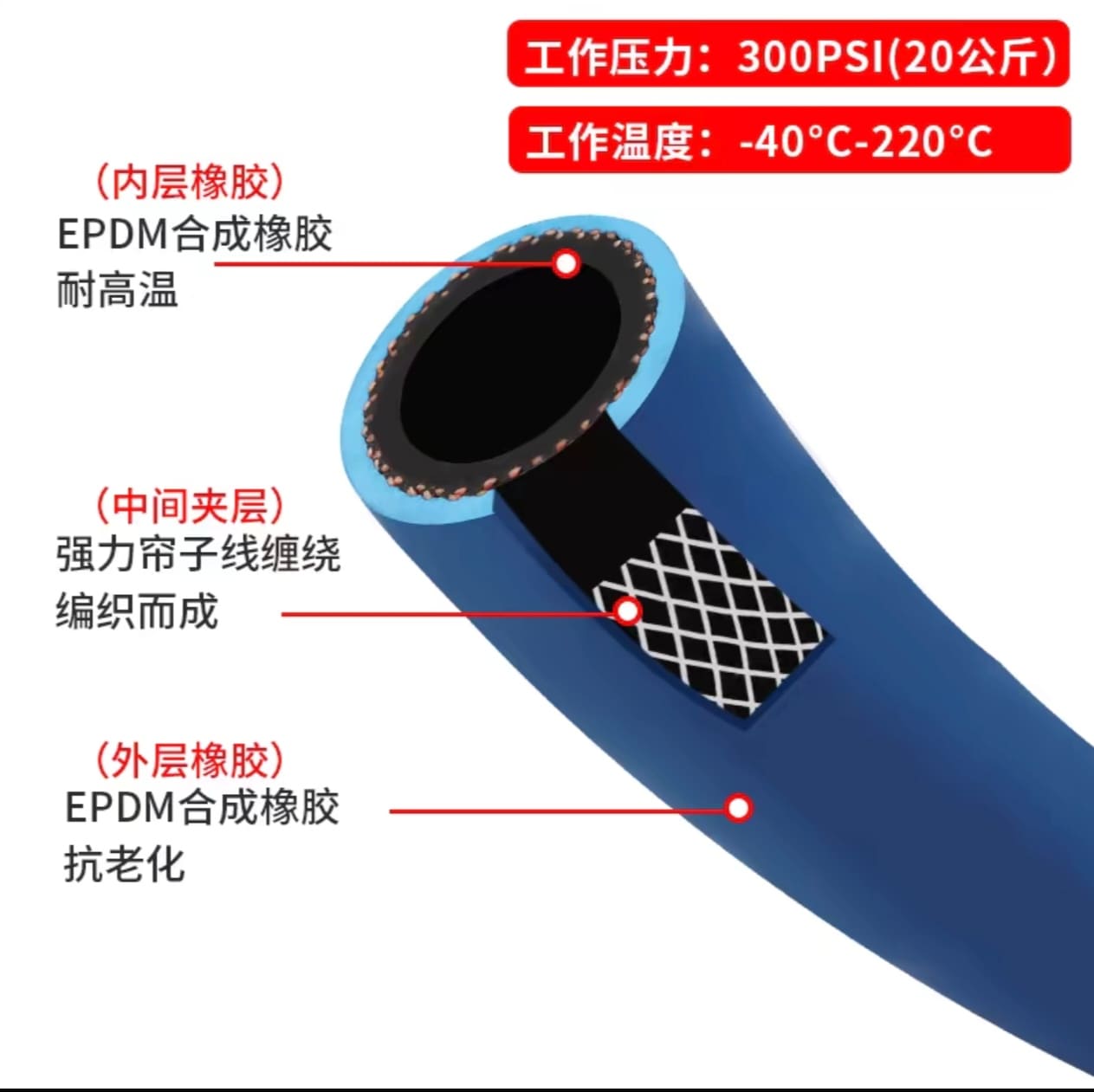 高压软管EPDM合成橡胶